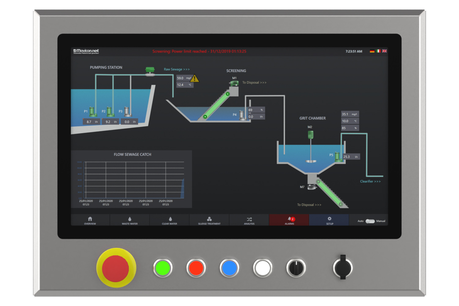 CME 4000 Full IP65 Stainless Steel Industrial Monitor - Elmak